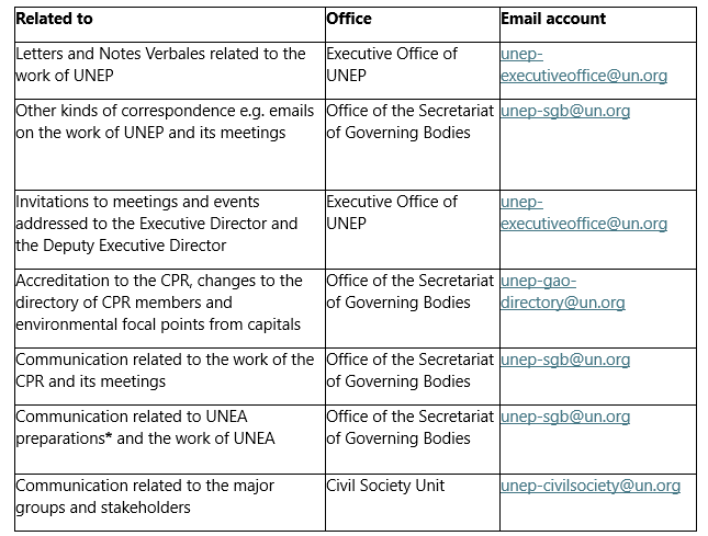 Working methods | UNEP - UN Environment Programme
